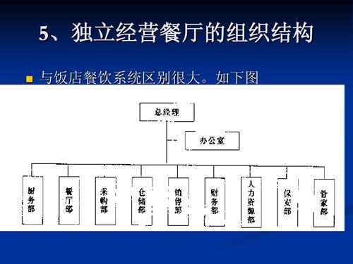 餐飲管理課件ppt